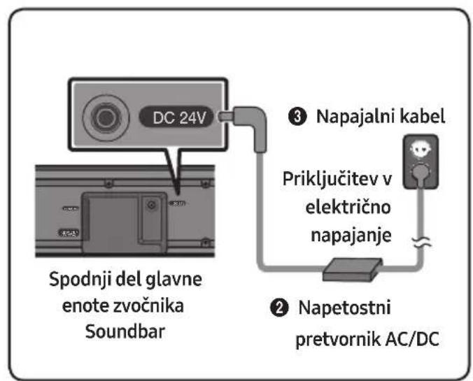 SAMSUNG HWN550 - Priključitev v elektricno napajanje - 2