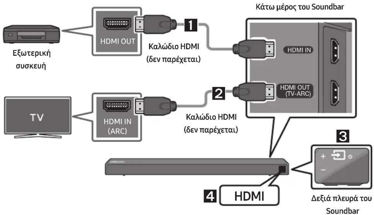SAMSUNG HWN550 - Σύνδεση μέσω καλωδίου HDMI - 1