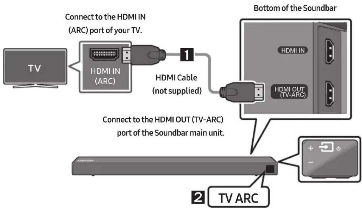 SAMSUNG HWN550 - Connecting a TV using an HDMI Cable - 1