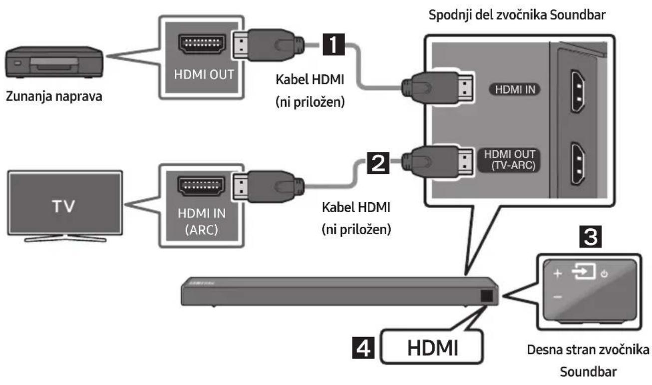 SAMSUNG HWN550 - Povezovanje's kablom HDMI - 1