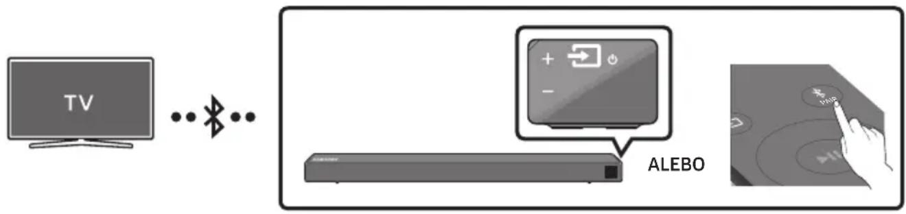 SAMSUNG HWN550 - Pripojenie TV pomocou rozhrania Bluetooth - 1