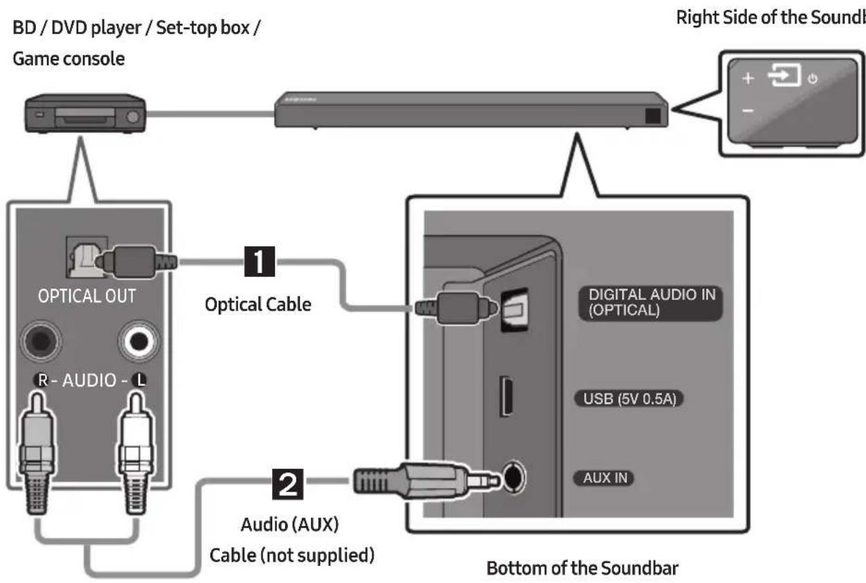 SAMSUNG HWN550 - Connecting using an Optical or Analogue Audio (AUX) Cable - 1