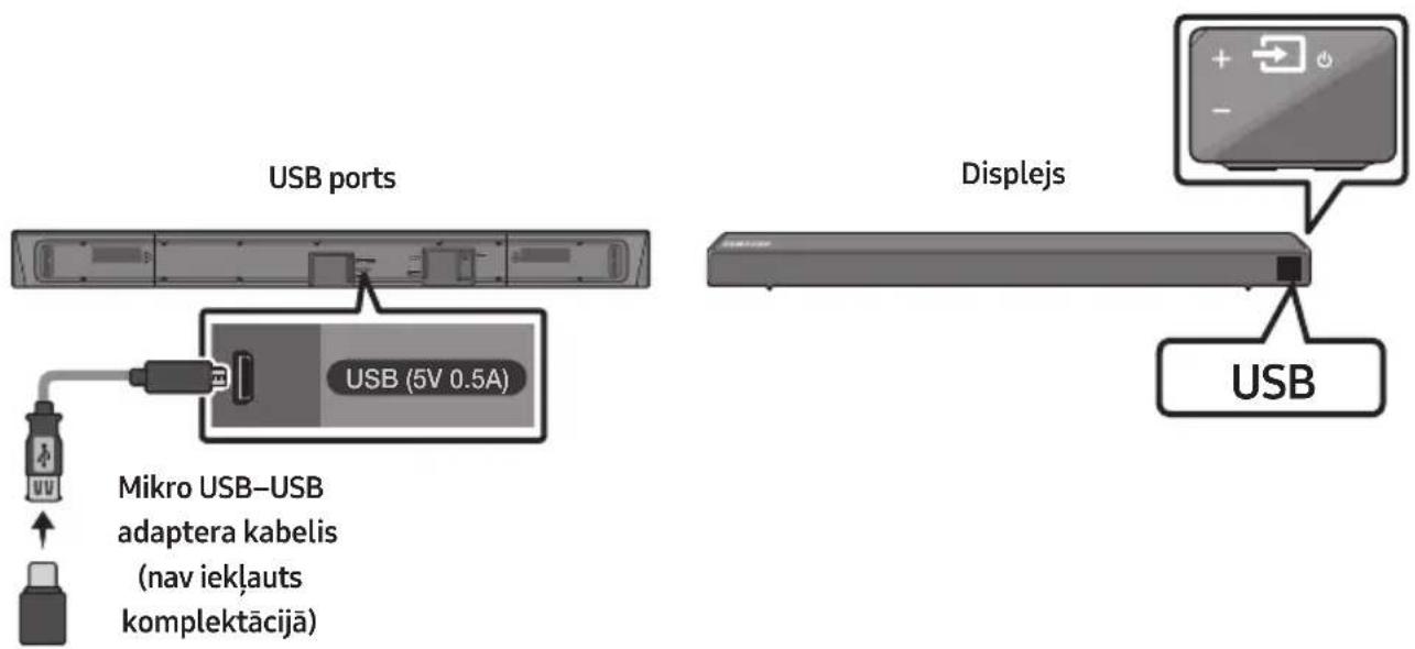 SAMSUNG HWN550 - SAVIENOSANA AR USB KRATUVES IERICI - 1