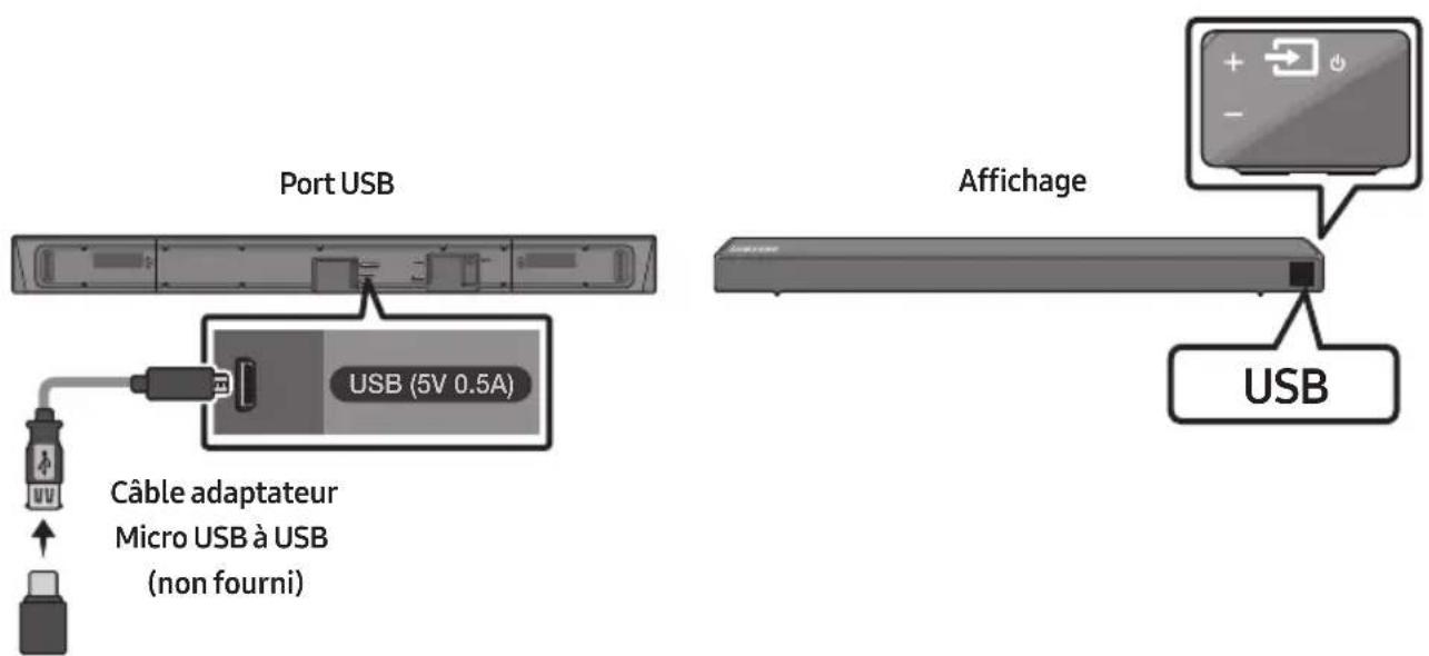 SAMSUNG HWN550 - Connexion D'UN PÉRIPHÉRIQUE DE STOCKAGE USB - 1