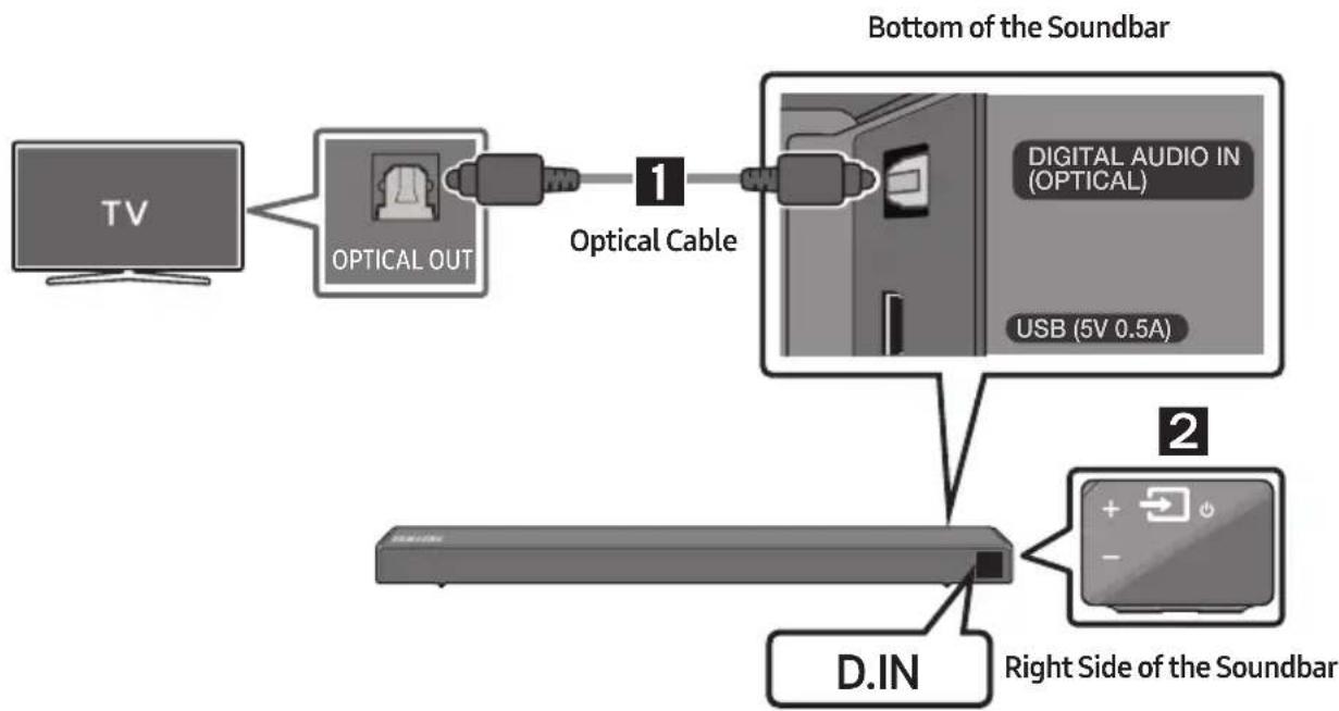 SAMSUNG HWN550 - Connecting using an Optical Cable - 1