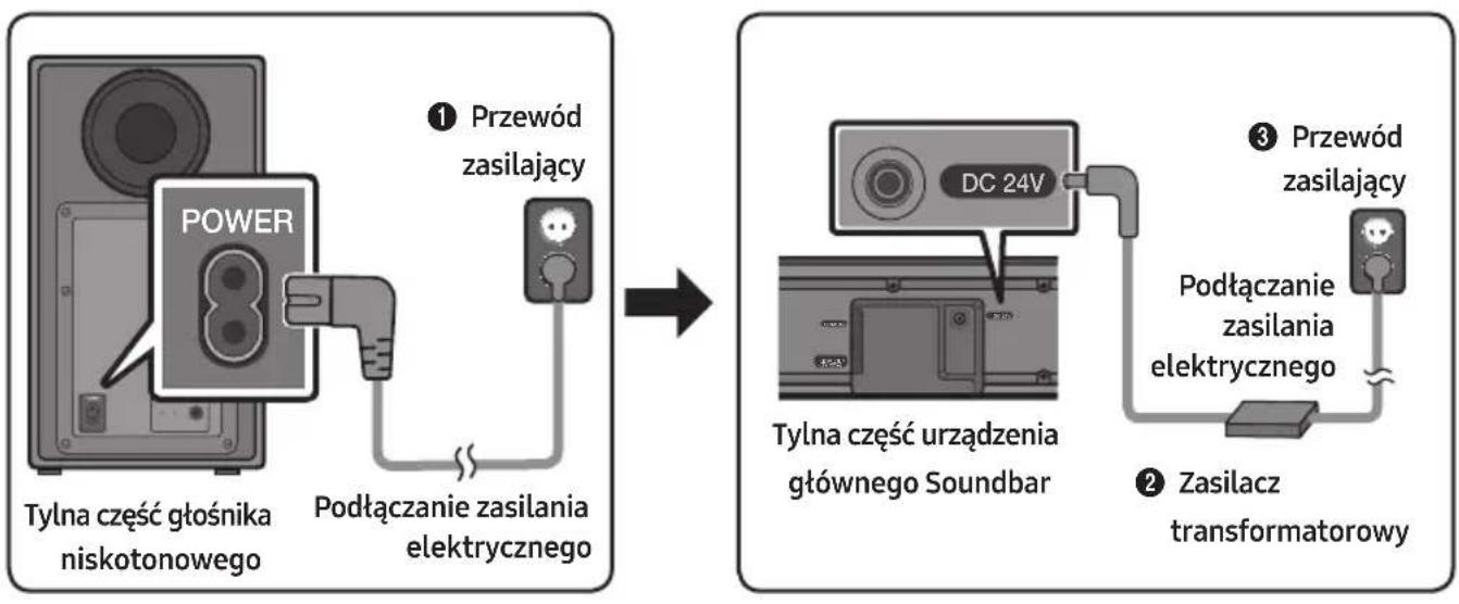 SAMSUNG HWN550 - Podłuczanie zasilania elektrycznego - 1
