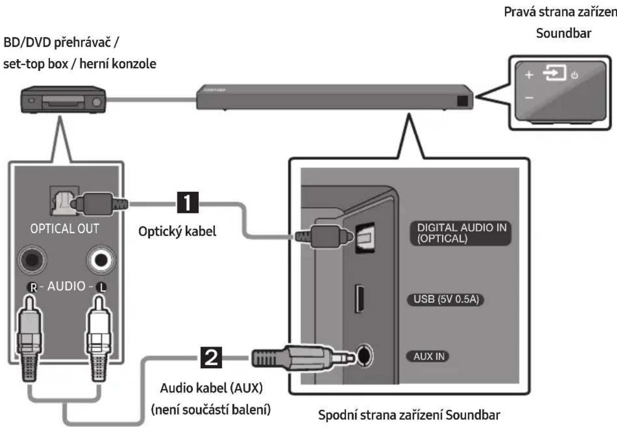 SAMSUNG HWN550 - Připojení pomoci optického Či analogového audio kabelu (AUX) - 1