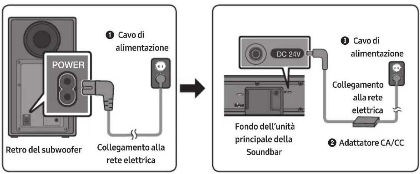 SAMSUNG HWN550 - Collegamento alla rete elettrica - 1
