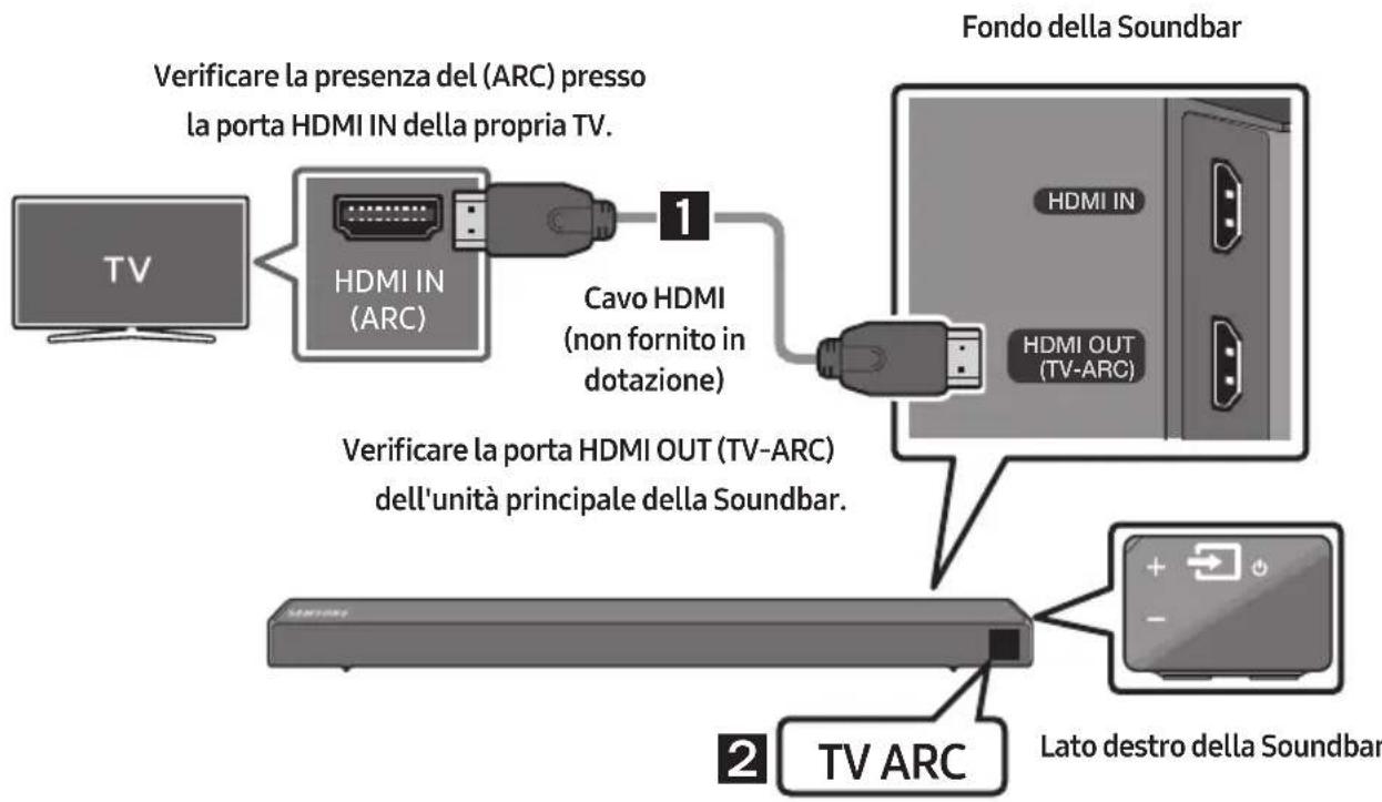 SAMSUNG HWN550 - Collegamento di una TVtramite un cavo HDMI - 1
