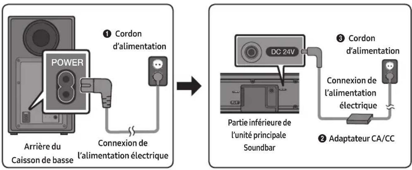 SAMSUNG HWN550 - Connexion de l'alimentation électrique - 1