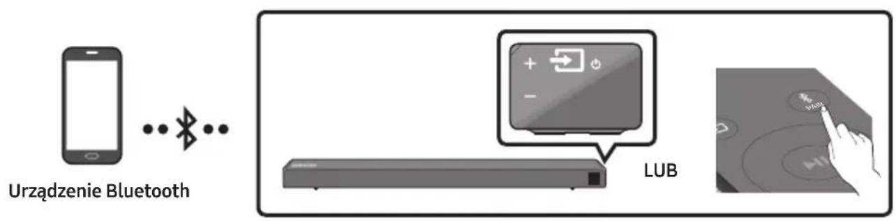 SAMSUNG HWN550 - Połaczenia przy bez Bluetooth - 1