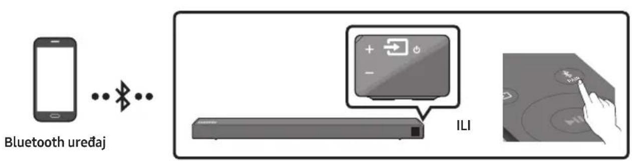 SAMSUNG HWN550 - AVERTISMENTE PRIVIND SIGURANTA - 1