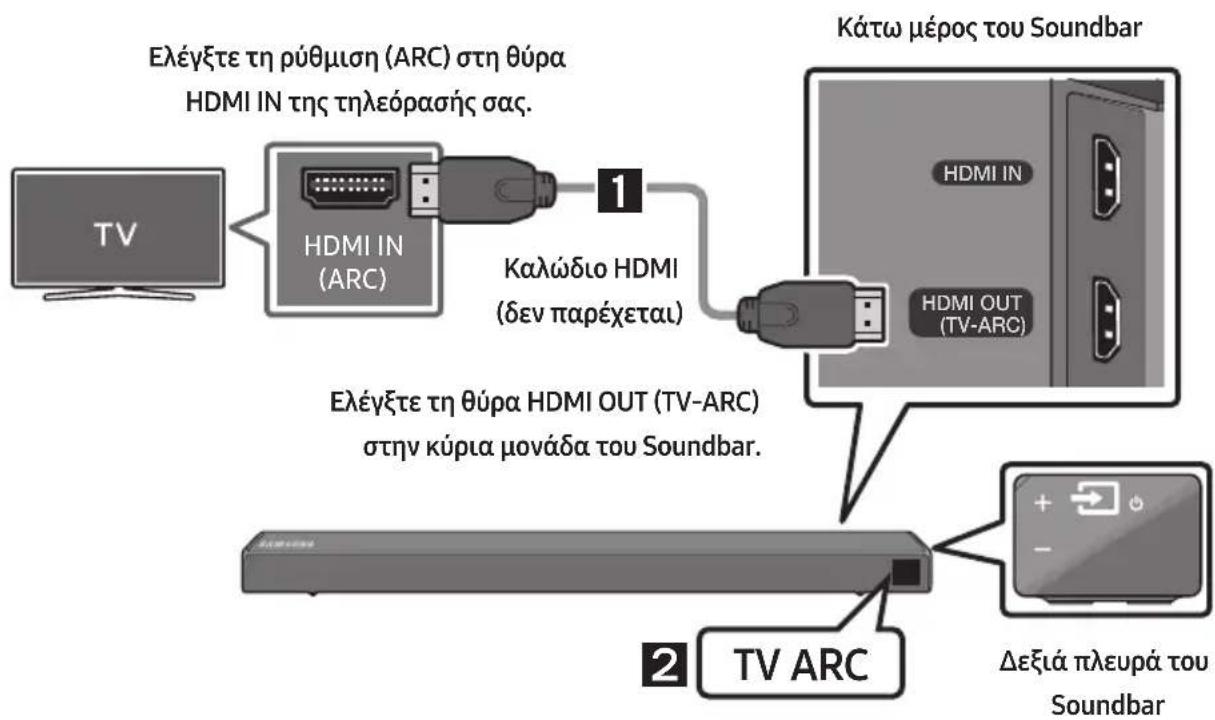 SAMSUNG HWN550 - Σύνδεση τηλέρασης με καλώδιο HDMI - 1