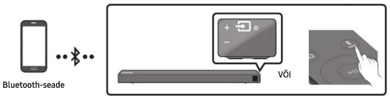 SAMSUNG HWN550 - Uhendamine Bluetooth kaudu - 1