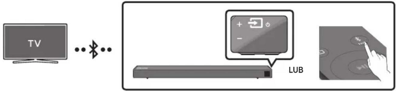 SAMSUNG HWN550 - Podłuczanie do televizora przy bez Bluetooth - 1