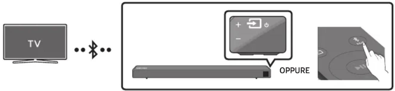 SAMSUNG HWN550 - Connessione di una TV mediante Bluetooth - 1