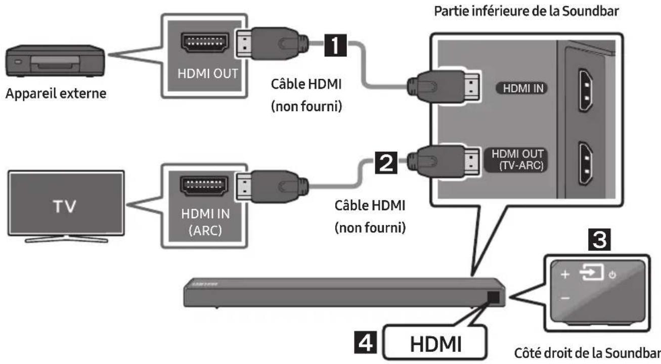 SAMSUNG HWN550 - Connexion à l'aide d'un cable HDMI - 1