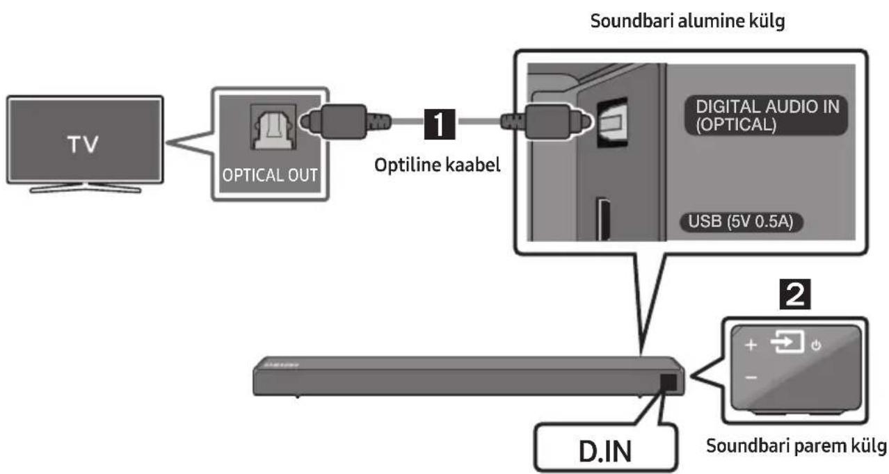 SAMSUNG HWN550 - Uhendamine optimise kaabliga - 1