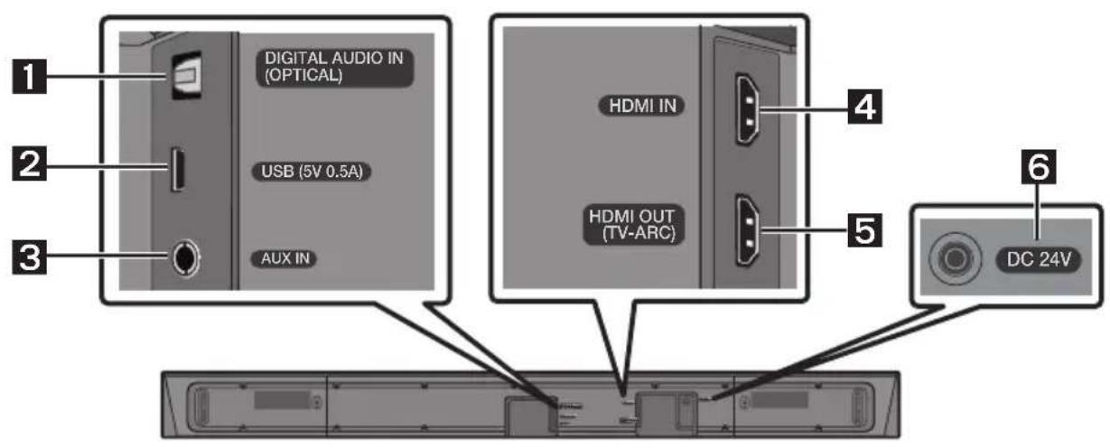 SAMSUNG HWN550 - Panoul inferior al unității Soundbar - 1
