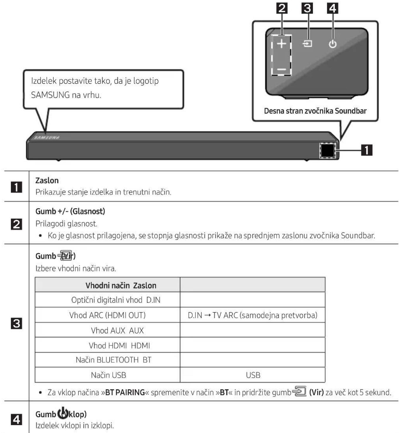 SAMSUNG HWN550 - PREGLED IZDELKA - 1
