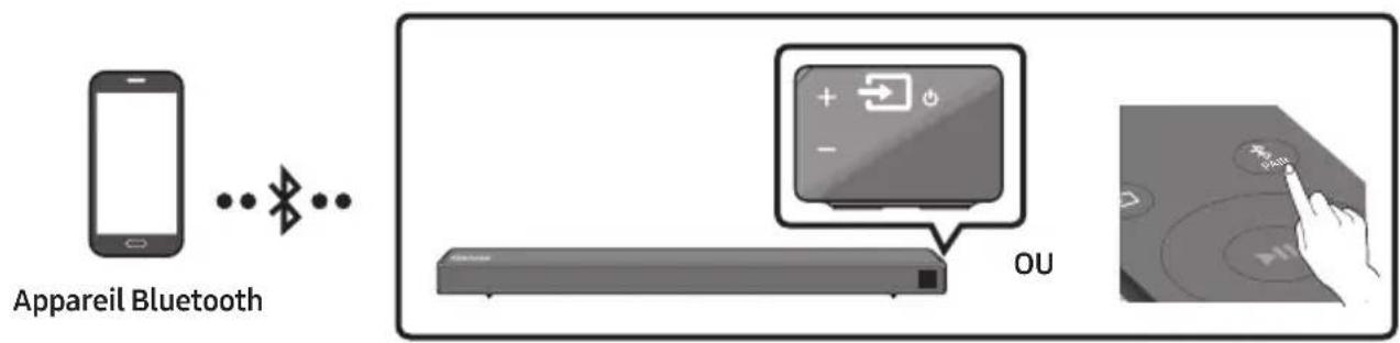 SAMSUNG HWN550 - Connexion via Bluetooth - 1