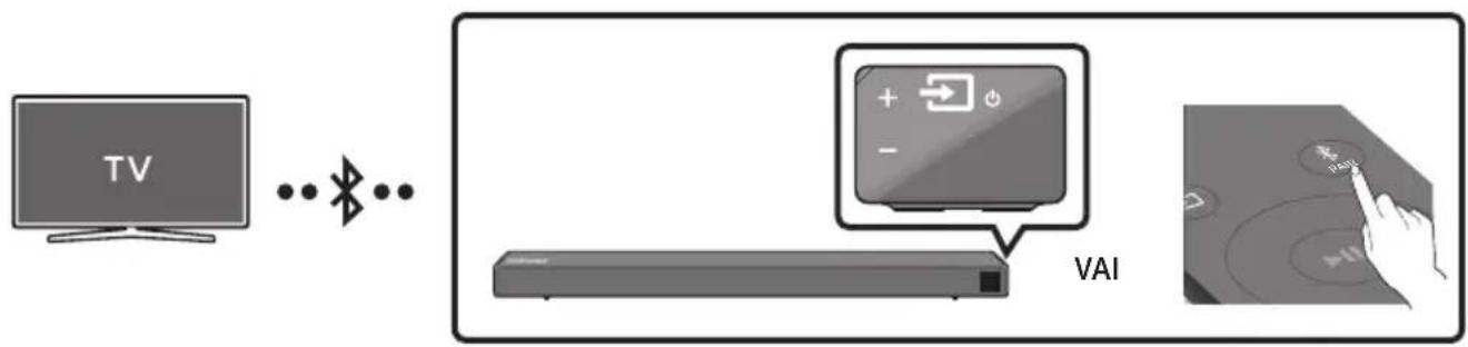 SAMSUNG HWN550 - Savienojuma izveide ar televizoru, izmantojot Bluetooth - 1
