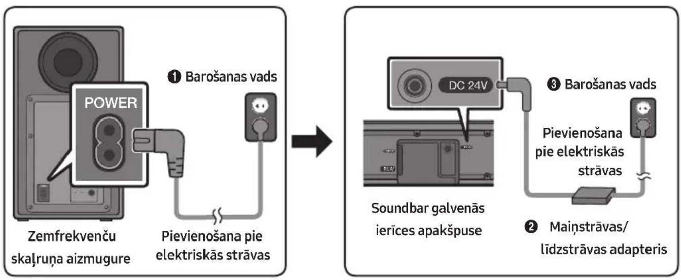 SAMSUNG HWN550 - Pievienošana pie elektriskās strāvas - 1