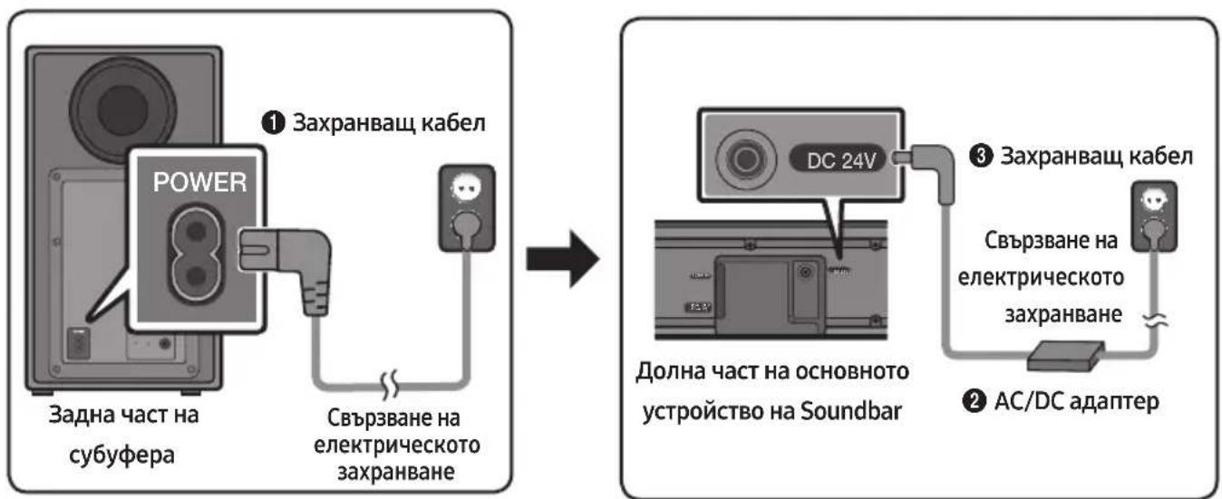 SAMSUNG HWN550 - Cbbp3BaHe Ha eIeKtpnueckoto 3aXpaHbaHe - 1