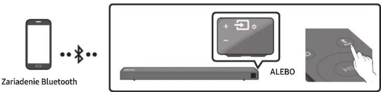 SAMSUNG HWN550 - Pripojenie pomocou Rozhrania Bluetooth - 1