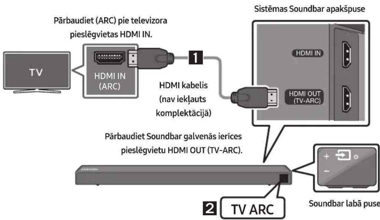 SAMSUNG HWN550 - Savienojuma izveide ar televizoru, izmantojot HDMI kabeli - 1