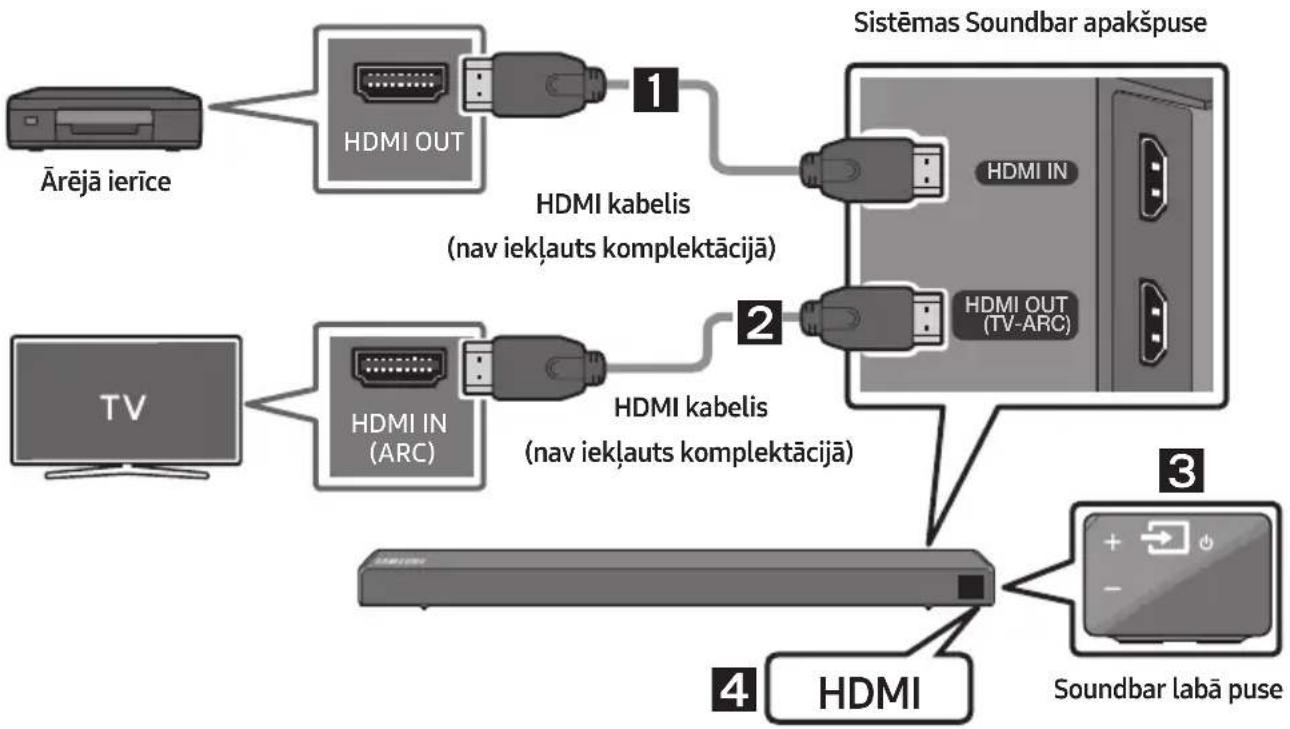 SAMSUNG HWN550 - Savienojuma izveide, izmantojot HDMI kabeli - 1