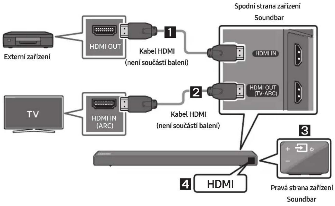 SAMSUNG HWN550 - Připojení pomoci kabelu HDMI - 1