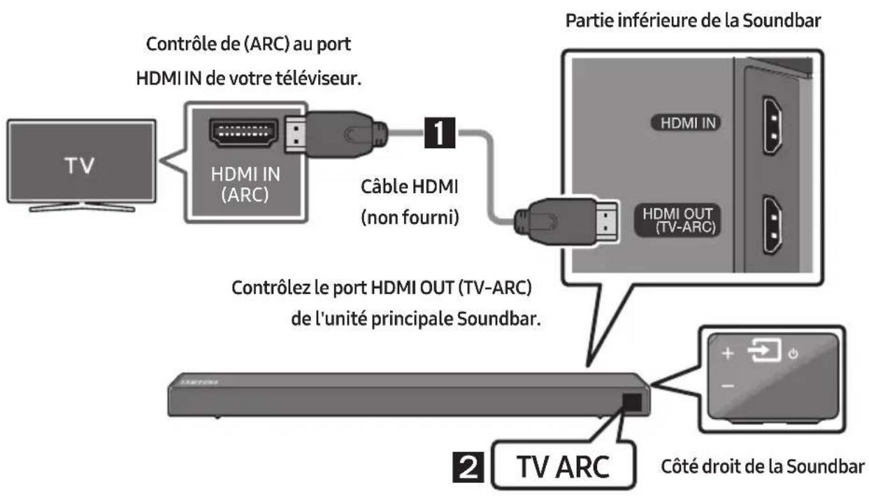 SAMSUNG HWN550 - Connexion d'un téléviseur à l'aide d'un cable HDMI - 1