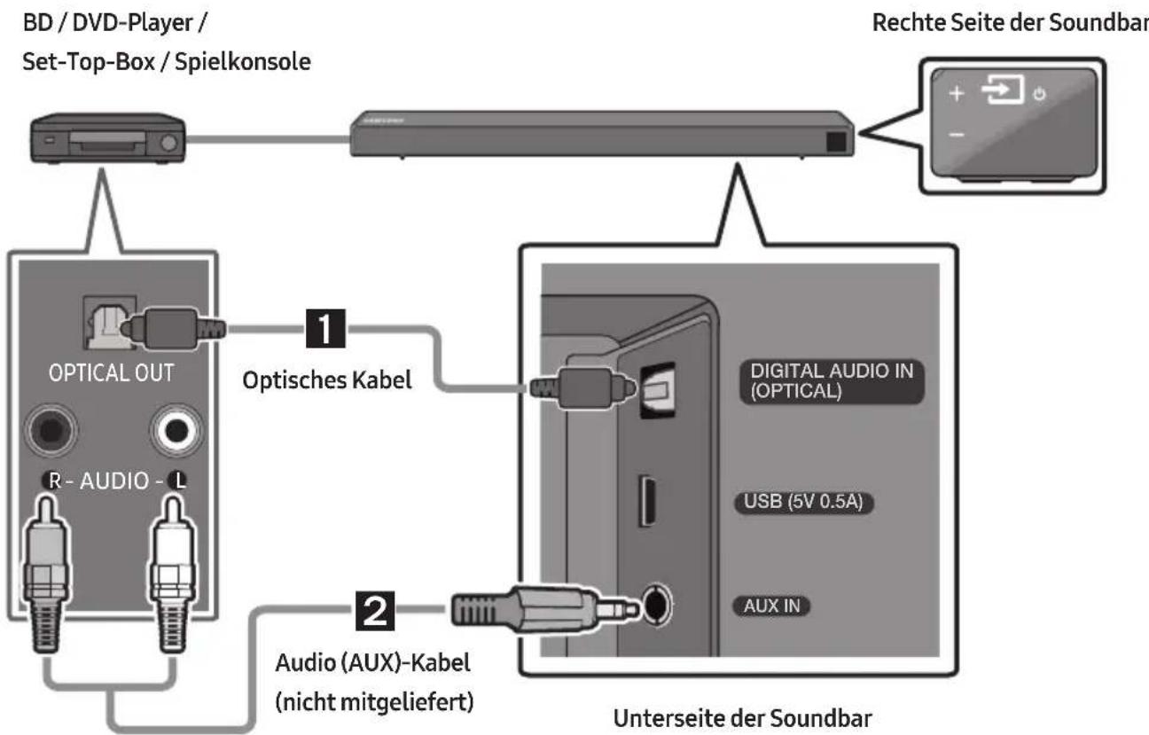 SAMSUNG HWN550 - Verbindung mit einem optischen oder analogen Audio (AUX)-Kabel - 1