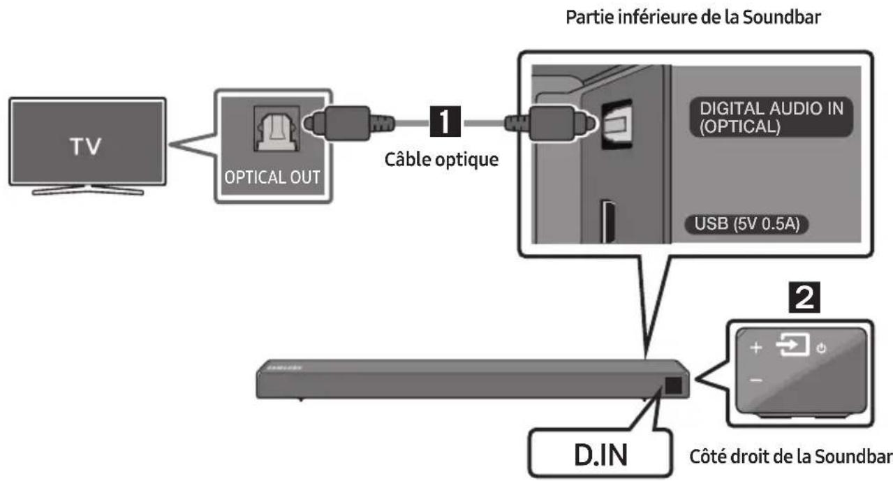 SAMSUNG HWN550 - Connexion à l'aide d'un cable optique - 1