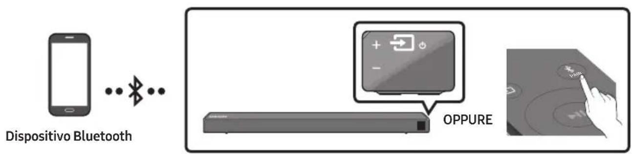 SAMSUNG HWN550 - Connessione tramite Bluetooth - 1