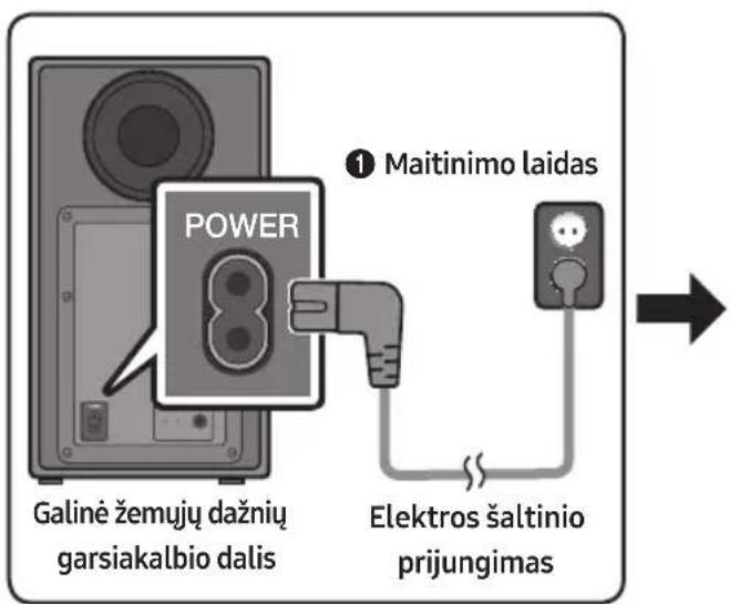 SAMSUNG HWN550 - Elektros šaltinio prijungimas - 1