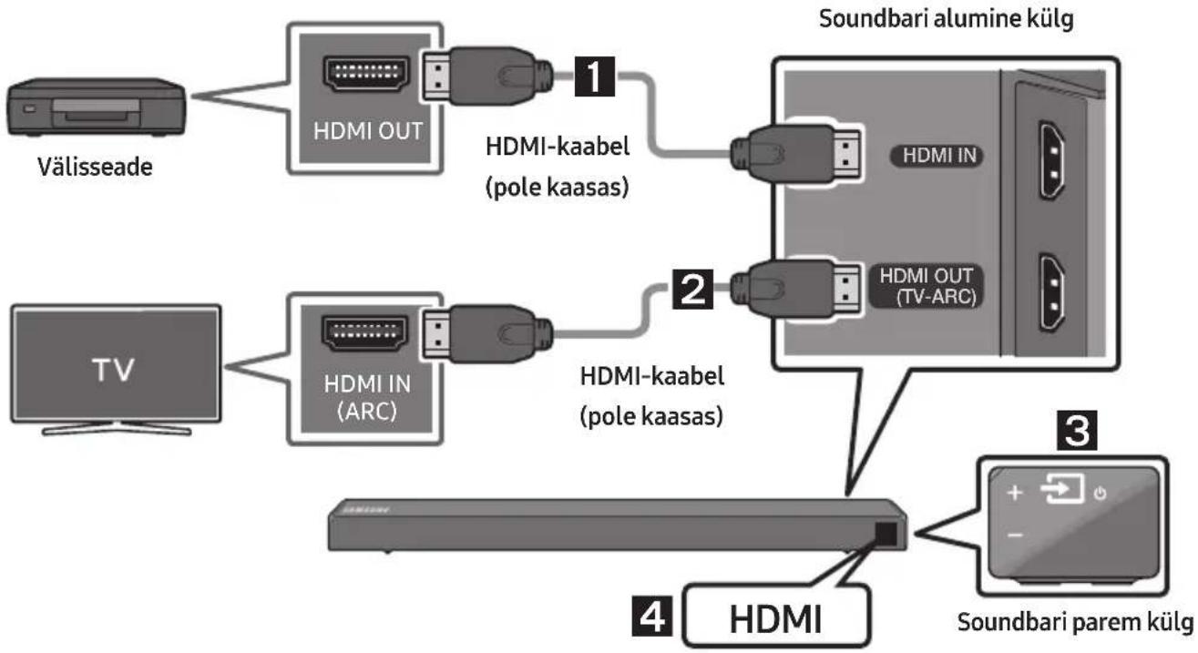 SAMSUNG HWN550 - Uhendamine HDMI-kaabli kaudu - 1
