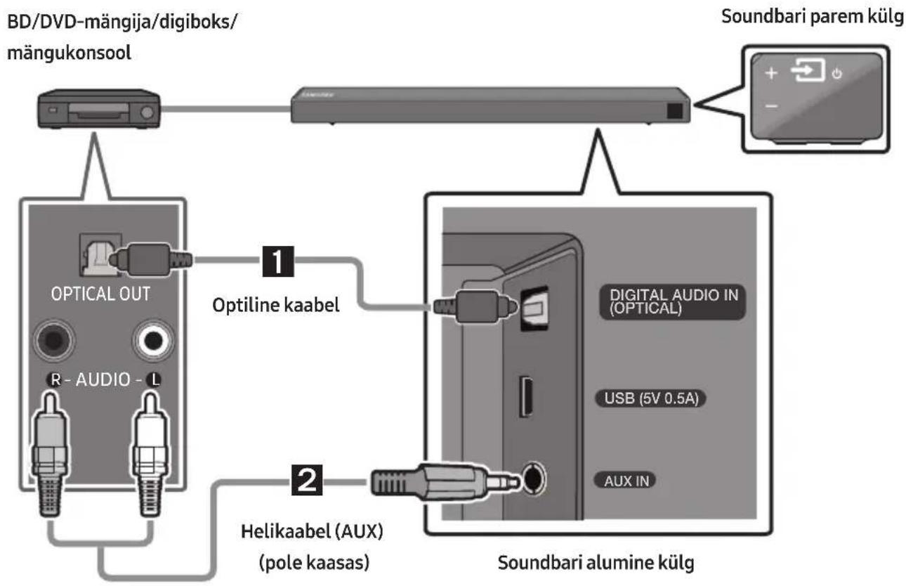 SAMSUNG HWN550 - Uhendamine optimise või analoog-helikaabli (AUX) kaudu - 1