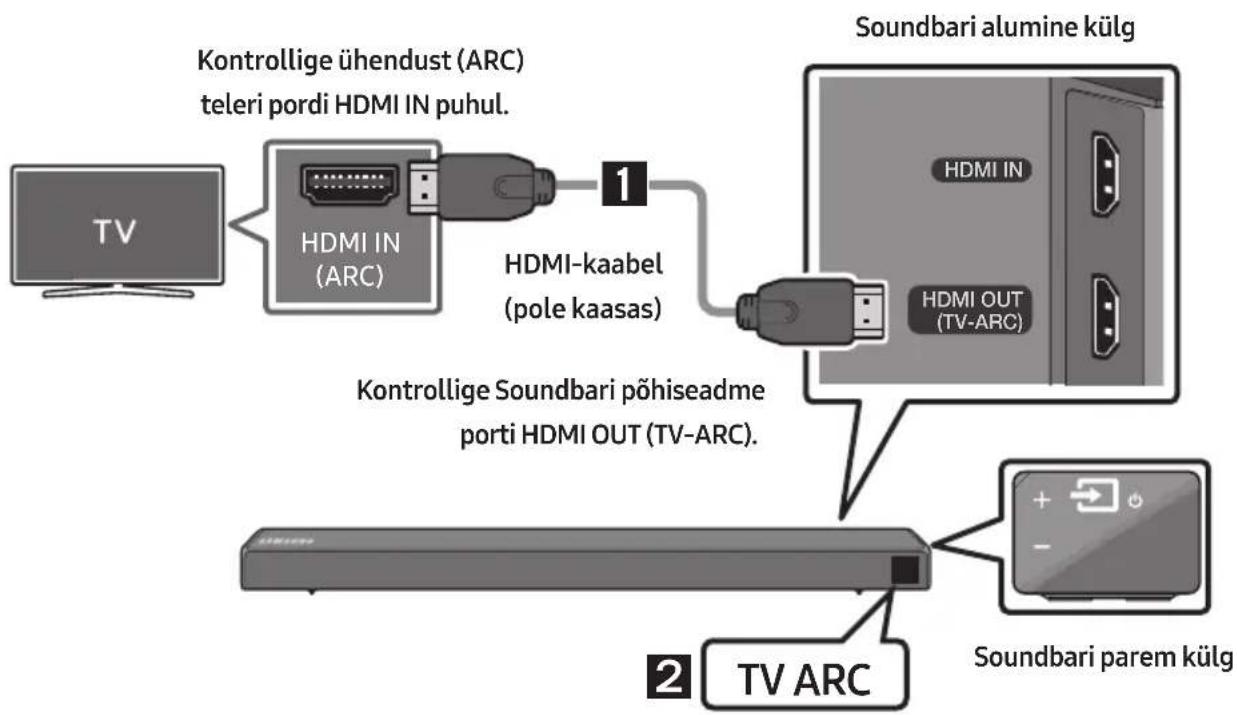 SAMSUNG HWN550 - Teleri ühendamine HDMI-kaabli kaudu - 1