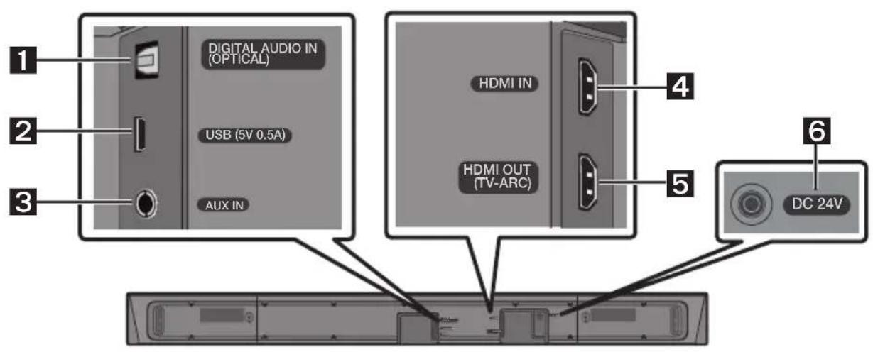 SAMSUNG HWN550 - Pannello inferiore della Soundbar - 1