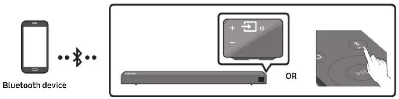 SAMSUNG HWN550 - Connecting via Bluetooth - 1