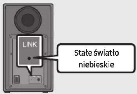 SAMSUNG HWN550 - Przed wykonaniem ponieszsej procedury podłaczenia recznego: - 3
