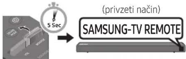 SAMSUNG HWN550 - Če imate televizor Samsung, lahko prilagodite glasnost zvočnika Soundbar z daljinskim upravljalinikom IR, ki je bil priložen televizorju Samsung. - 4