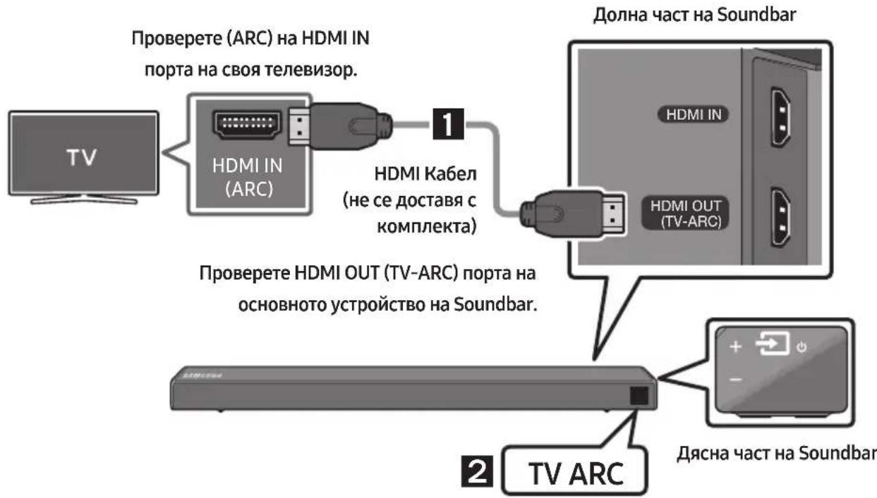 SAMSUNG HWN550 - Cbbp3BaHe Ha TeIeBn3Op 4pe3 HDMI ka6eJ - 1
