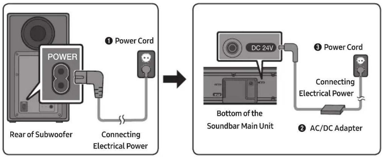 SAMSUNG HWN550 - Connecting Electrical Power - 1