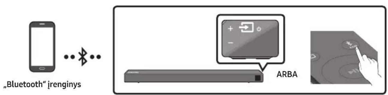SAMSUNG HWN550 - Prijungimas per „Bluetooth“ - 1