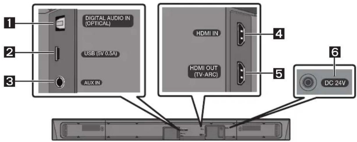 SAMSUNG HWN550 - Spodnja plošča zvočnika Soundbar - 1