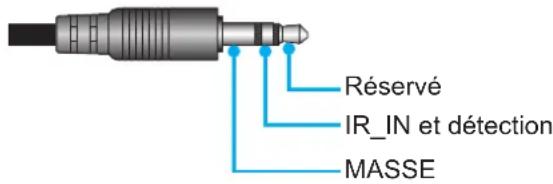 OPTOMA HD144X - Relais 12V - 1