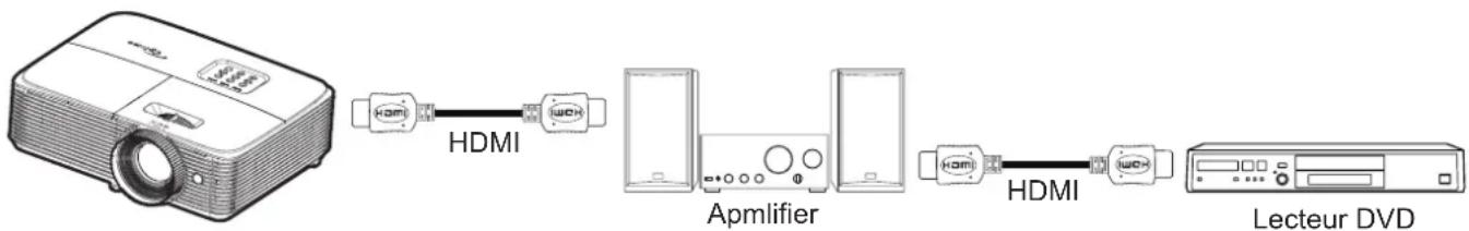 OPTOMA HD144X - Remarque : - 1